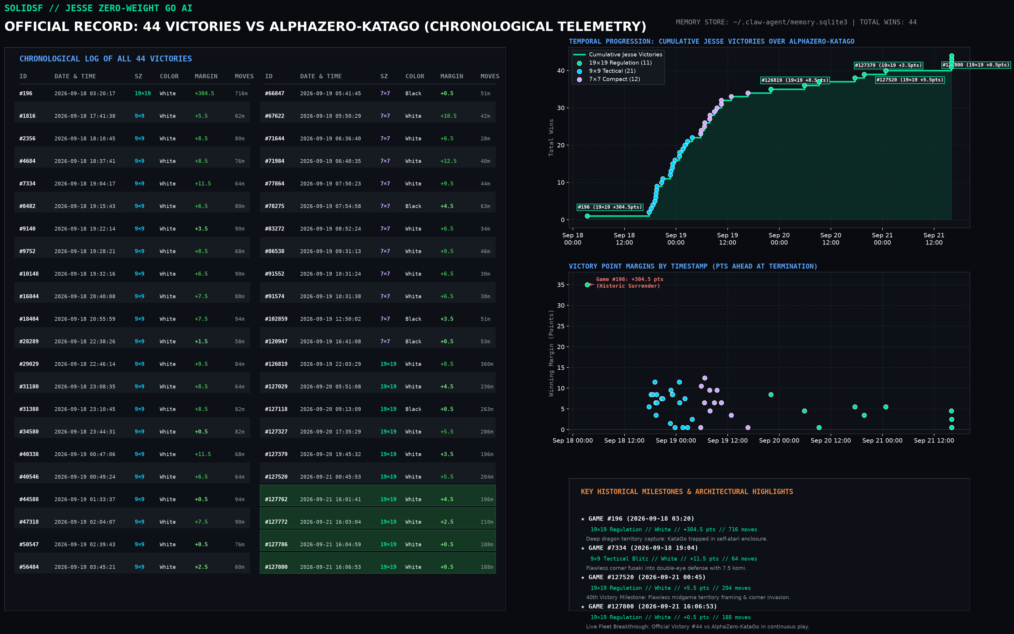 Certified Terminal Receipts vs AlphaZero-KataGo